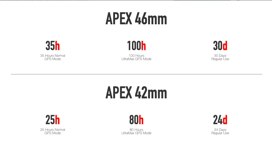 COROS APEX Premium GPS Multisport Watch